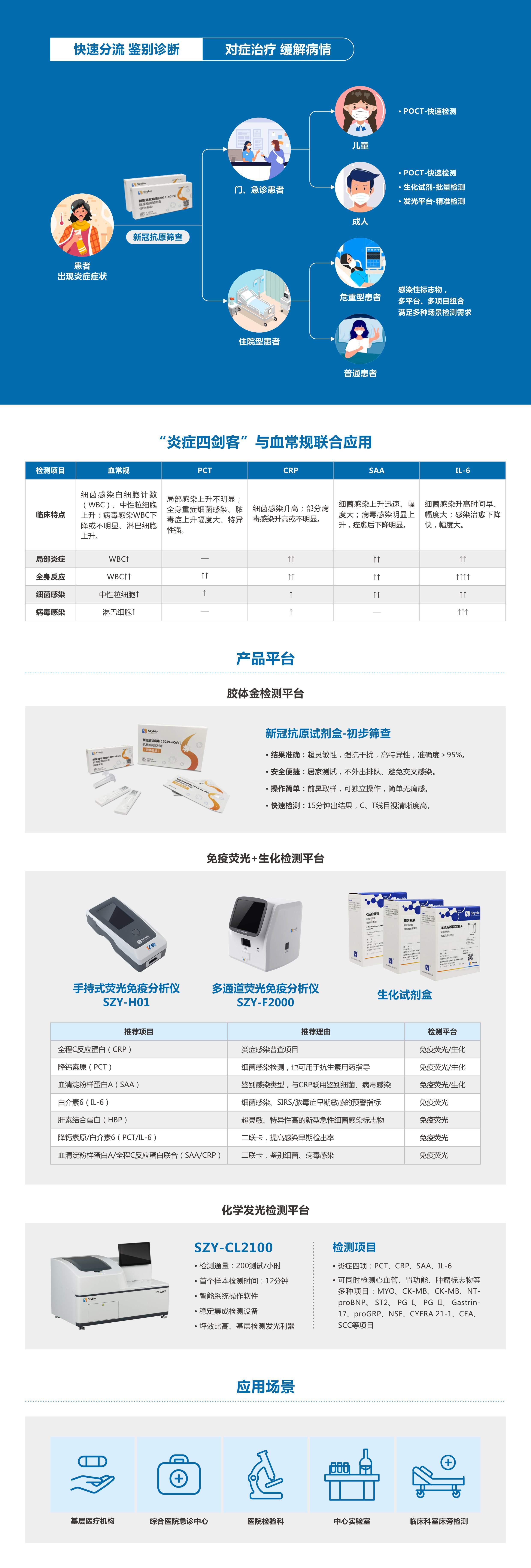 高性能炎癥標(biāo)志物組合檢測(cè)方案